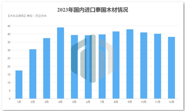 中国整木网